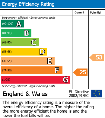 EPC For Bolebrooke Road, Bexhill-on-Sea, East Sussex