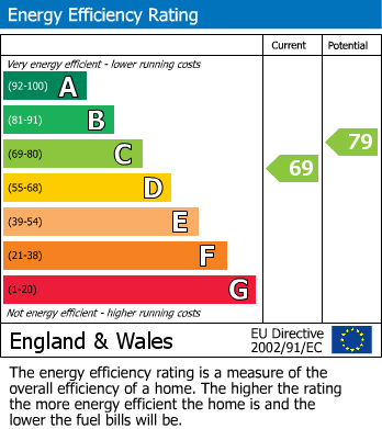 EPC For Marina, Bexhill-on-Sea, East Sussex