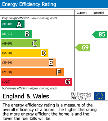 EPC For Collington Lane West, Bexhill-on-Sea, East Sussex