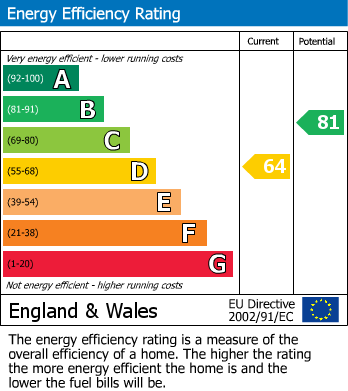 EPC For The Mead, Bexhill-on-Sea, East Sussex