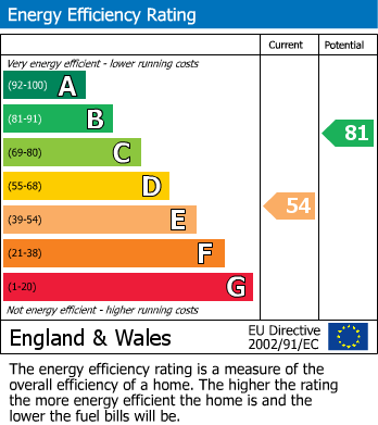 EPC For Chartres, Bexhill-on-Sea, East Sussex