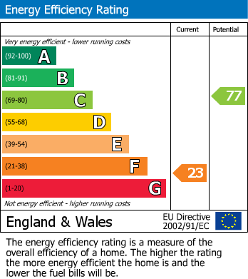 EPC For Ninfield, Battle, East Sussex