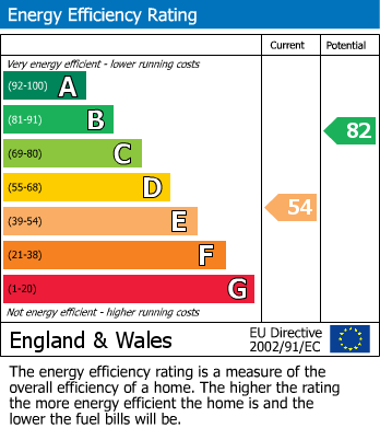 EPC For Wartling Drive, Bexhill-on-Sea, East Sussex