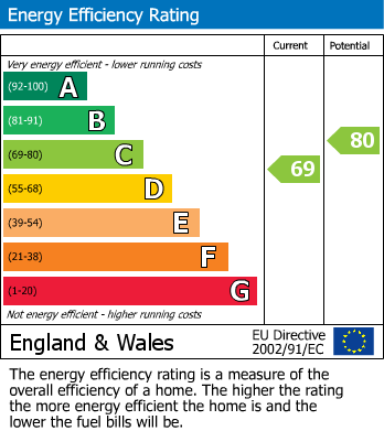 EPC For Cooden Drive, Bexhill-on-Sea, East Sussex