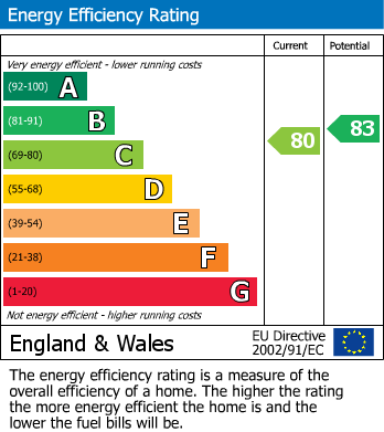 EPC For Clifford Road, Bexhill-on-Sea, East Sussex