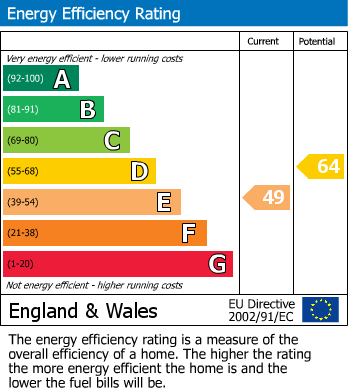 EPC For West Parade, Bexhill-on-Sea, East Sussex