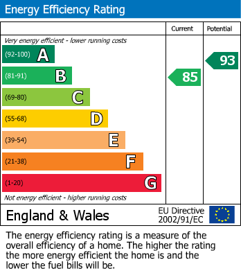 EPC For Clervaux Close, Bexhill-on-Sea, East Sussex