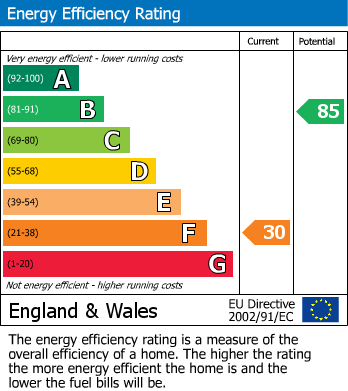 EPC For Turkey Road, Bexhill-on-Sea, East Sussex