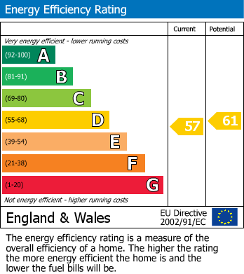 EPC For Dorset Road, Bexhill-on-Sea, East Sussex