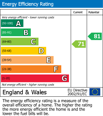 EPC For Cowdray Park Road, Bexhill-on-Sea, East Sussex