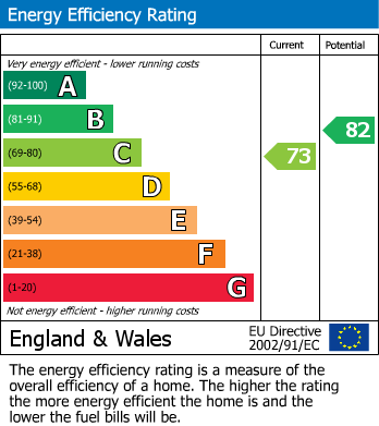 EPC For Station Road, Bexhill on Sea