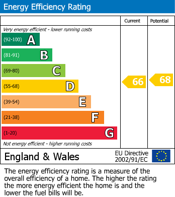 EPC For Dorset Road, Bexhill-on-Sea, East Sussex