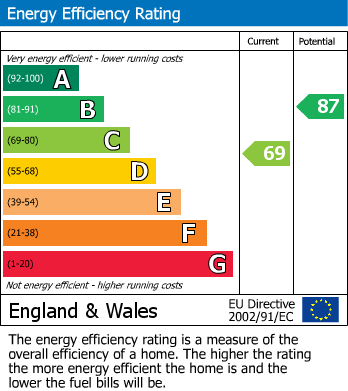 EPC For Woodsgate Park, Bexhill-on-Sea, East Sussex