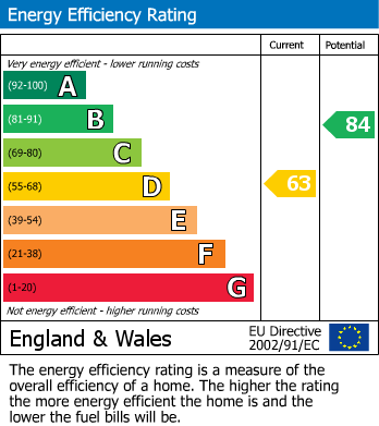EPC For Sutherland Avenue, Bexhill-on-Sea, East Sussex