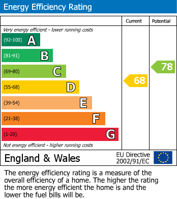 EPC For High Street, Bexhill-on-Sea, East Sussex