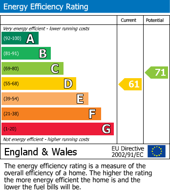 EPC For De la Warr Parade, Bexhill-on-Sea, East Sussex