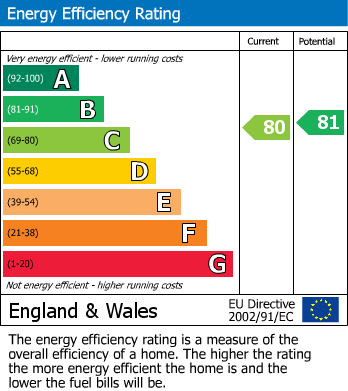 EPC For Sutton Place, Bexhill-on-Sea, East Sussex