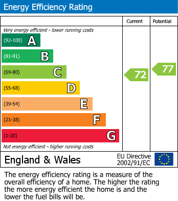 EPC For Millfield Rise, Bexhill-on-Sea, East Sussex