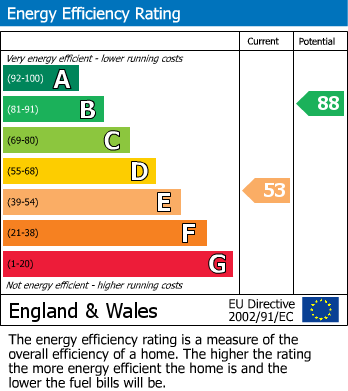 EPC For Ian Close, Bexhill-on-Sea, East Sussex