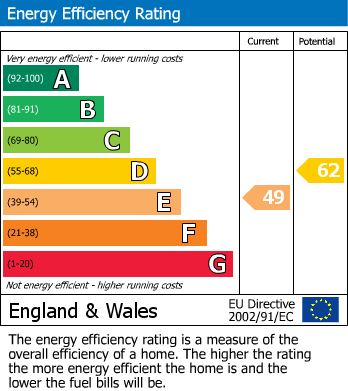 EPC For Birkdale, Bexhill-on-Sea, East Sussex
