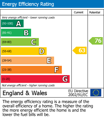 EPC For Ninfield Road, Bexhill-on-Sea, East Sussex