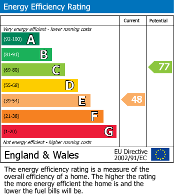 EPC For Bedford Avenue, Bexhill-on-Sea, East Sussex
