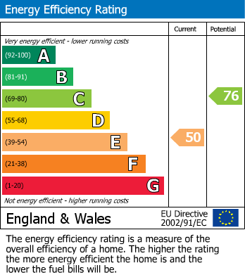 EPC For Mayfield Way, Bexhill-on-Sea, East Sussex