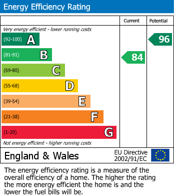 EPC For Gracelands Drive, Bexhill-on-Sea, East Sussex
