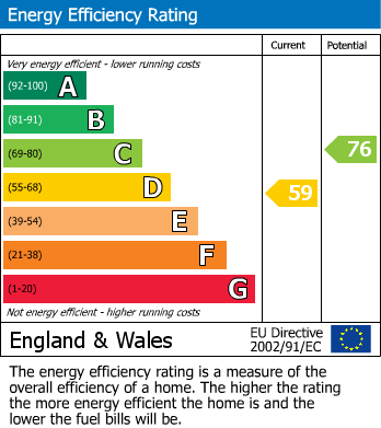 EPC For Eastergate, Bexhill, East Sussex