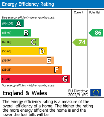EPC For Pankhurst Close, Bexhill-on-Sea, East Sussex