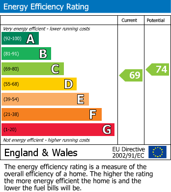 EPC For Norfolk Close, Bexhill-on-Sea, East Sussex
