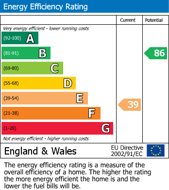 EPC For Sandhurst Lane, Bexhill-on-Sea, East Sussex