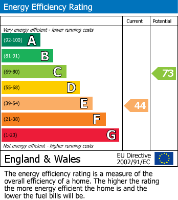 EPC For Links Drive, Bexhill-on-Sea, East Sussex