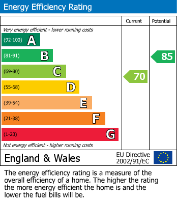 EPC For Sedgewick Road, Bexhill-on-Sea, East Sussex