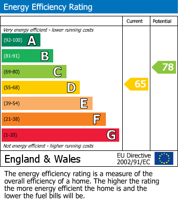 EPC For Magdalen Road, Bexhill-on-Sea, East Sussex