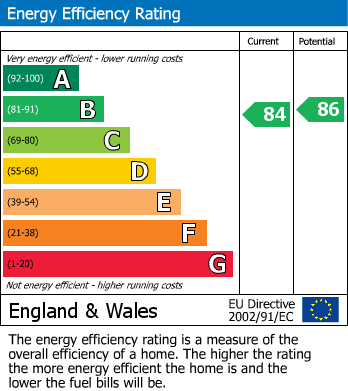 EPC For Marina, Bexhill-on-Sea, East Sussex