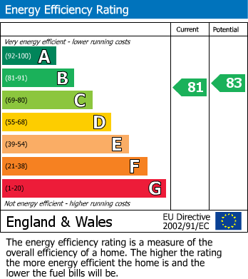 EPC For The Ridge, Hastings, East Sussex