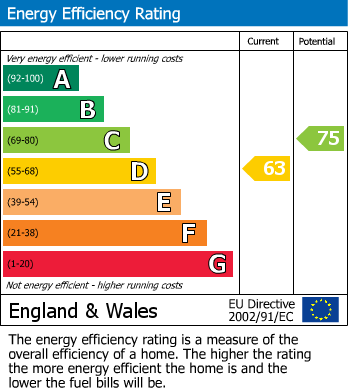 EPC For Hastings Road, Bexhill-on-Sea, East Sussex